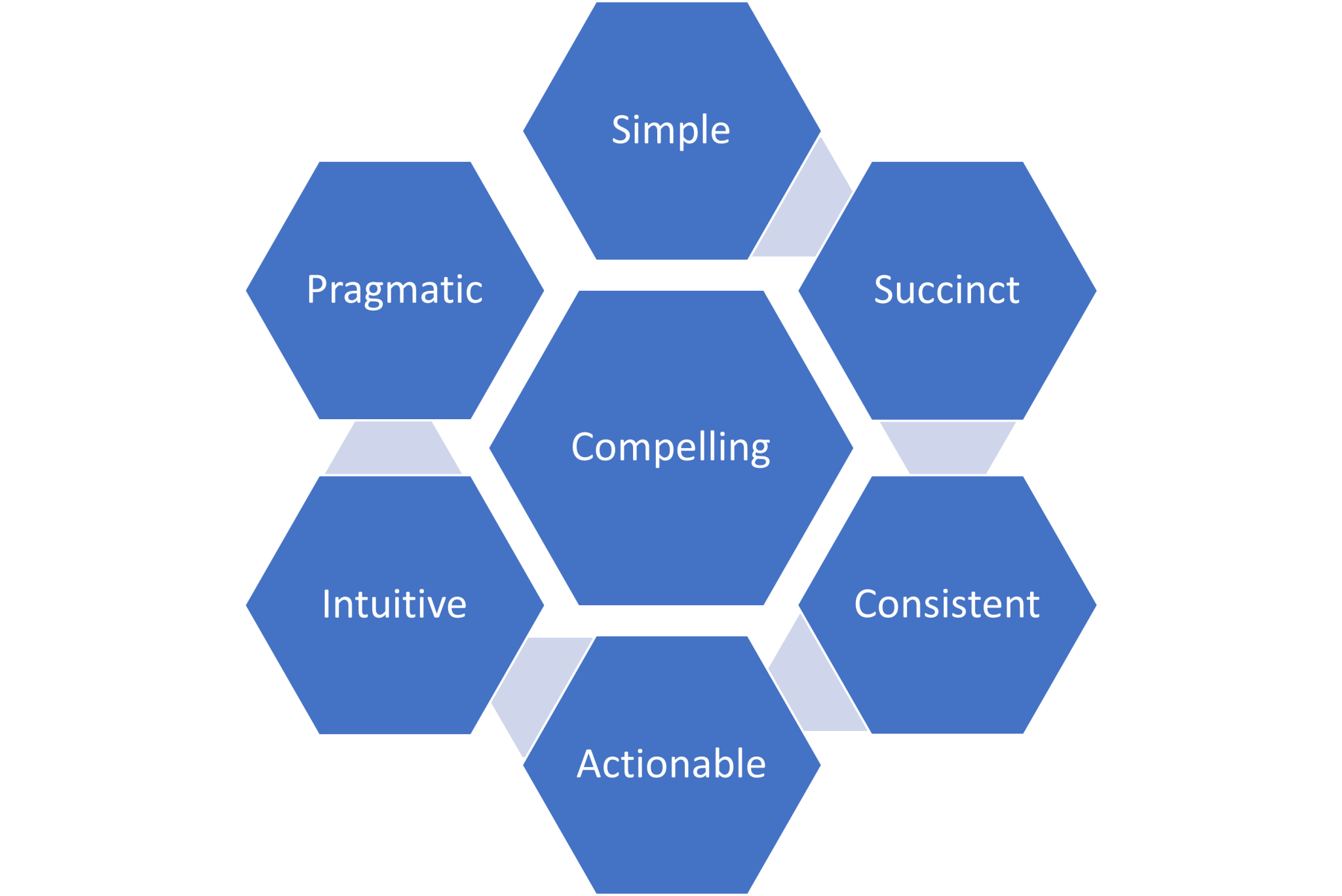 Building A Risk Management Program—The Risk Register - DoubleCheck Software
