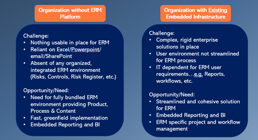 Building A Risk Management Program—The Risk Register - DoubleCheck Software